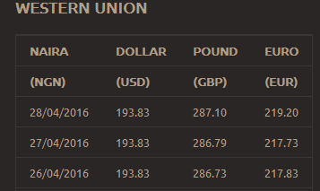 Western Union Naira Wechselkurse