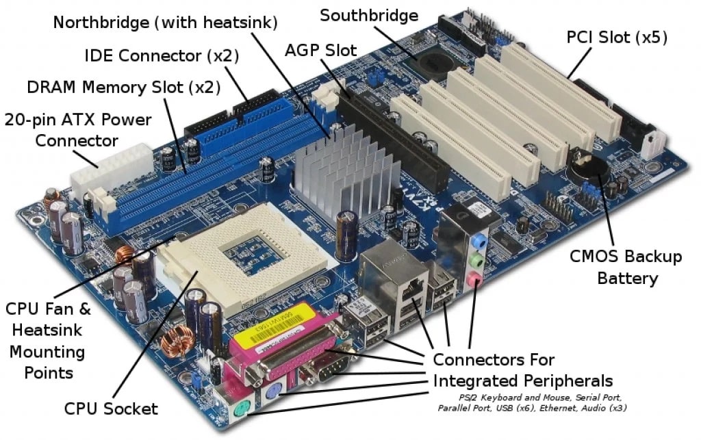 Teile des Computer-Motherboards und ihre Funktion erklärt (Aktualisiert 2021)
