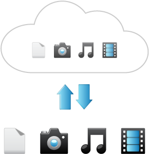 Layanan dan Aplikasi Penyimpanan/Pencadangan Cloud Terbaik