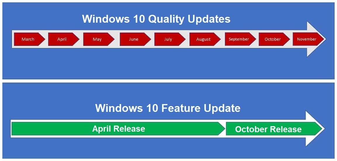 Aktualisieren Sie Windows 10-Features und kumulative Updates