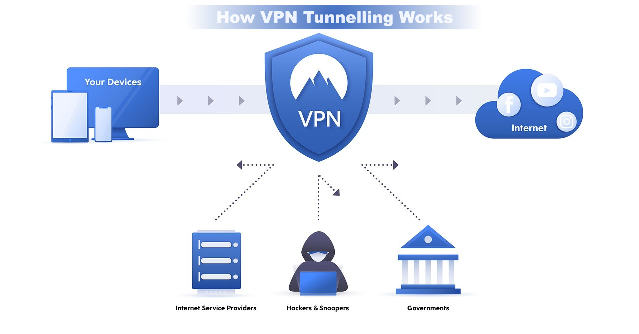 Wie VPNs Sie schützen