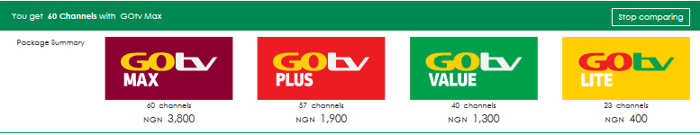 GoTV Nigeria-Pläne: Kanäle, Decoder-Preise und alles, was Sie wissen müssen